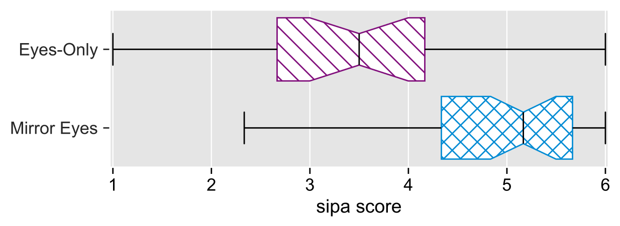 Explainability